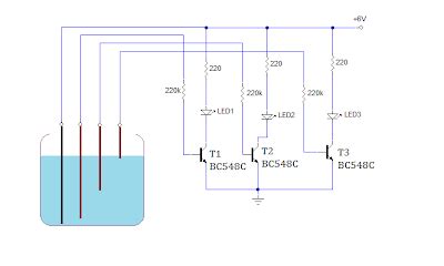 As you can see the circuit is simple and easy to build as it only has few basic components like transistors, resistors, leds and a buzzer. SIMPLE WATER LEVEL INDICATOR CIRCUIT USING TRANSISTORS ...