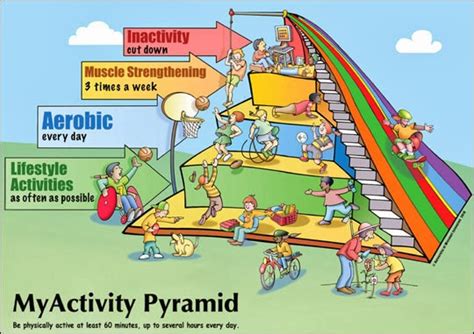 Light to moderate workouts on gym equipment . Family Fitness Challenge: March 16 to May 10