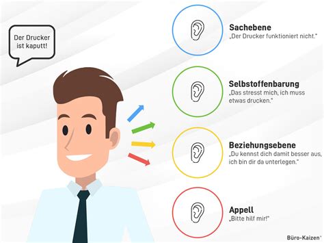 Das 4 Ohren Modell Vier Ebenen Der Kommunikation