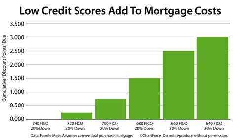 Lenders have identified a strong correlation between mortgage performance and fico bureau scores (fico score). Stuff You Need to Know: Credit Scores and how they affect ...