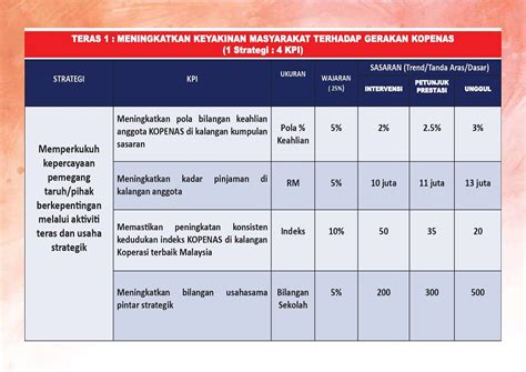Memberi pendidikan yang berkualiti dan menyeluruh kepada murid melalui pendekatan bersepadu bagi melahirkan insan yang seimbang dari segi jasmani dan rohani. Pelan Strategik KOPENAS Berhad