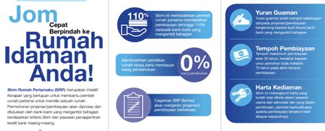 Skim ini dilaksanakan sebagai bantuan kewangan untuk pelajar yang berkelayakan menyambung pengajian di peringkat ijazah sarjana muda atau ijazah. Skim Rumah Pertamaku (SRP): Cara Mohon Pembiayaan Sehingga ...