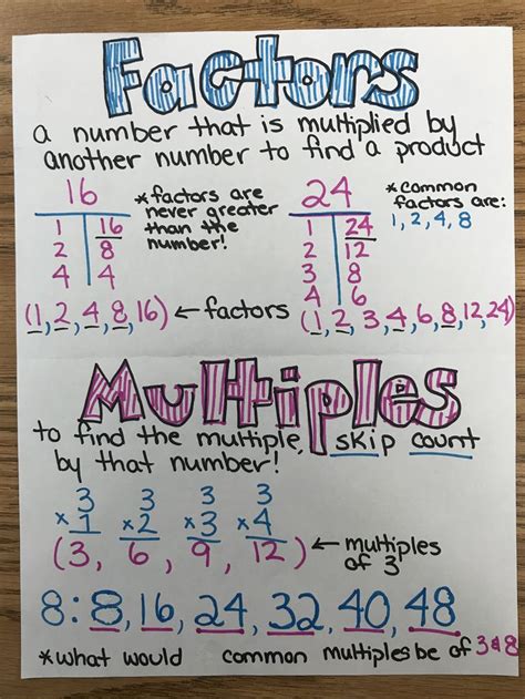 Anchor Chart For Factors And Multiples Math Charts Math Instruction