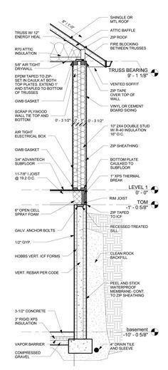 Construction Drawings A Visual Road Map For Your Building Project