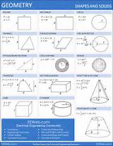 Pictures of Electrical Engineering Math
