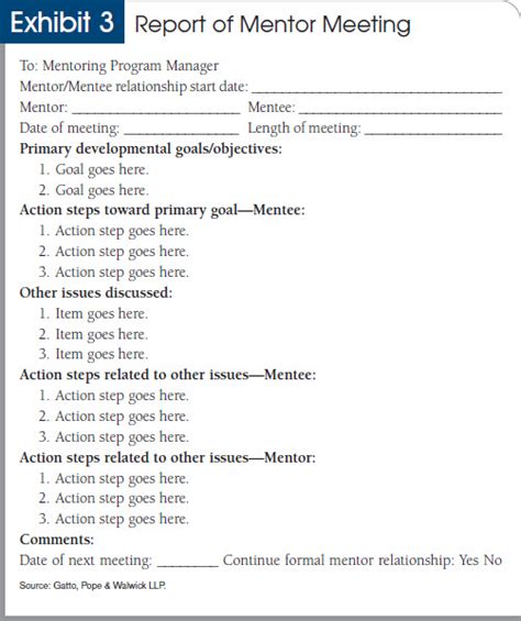 Mentoring (sometimes also referred to as mentorship) can be regarded as relationship in which an experienced person guides a rather unexperienced person with the goal to improve his or her knowledge in the respective field. How to start and run a mentoring program