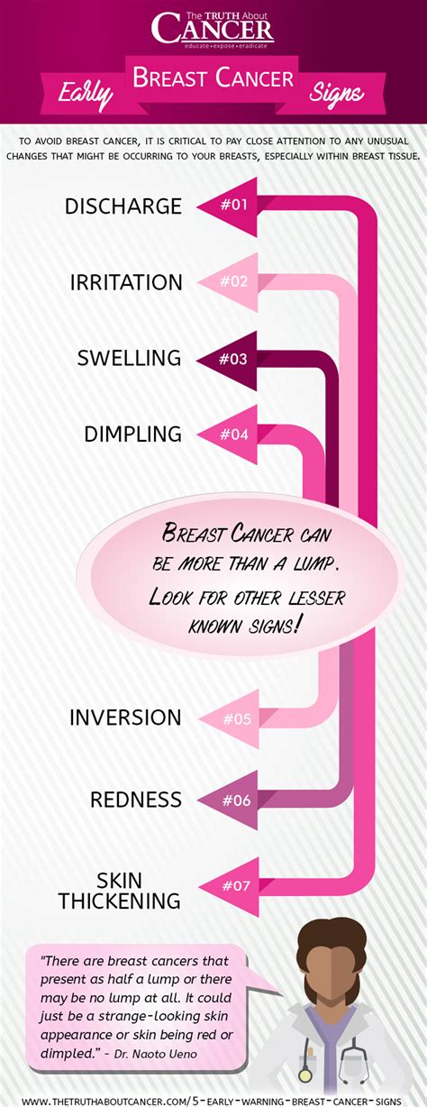 Are you experiencing any of them? 5 Rarely Discussed Early Warning Breast Cancer Signs