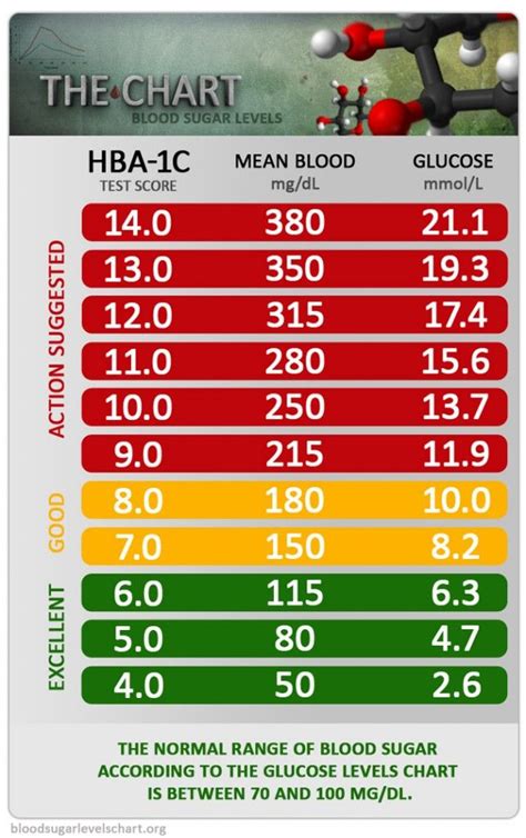 Random Blood Sugar Level Blood Sugar Levels Chart Diabetes Alert
