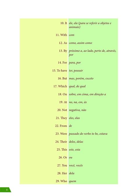 Meio Dia Em Ingles 12am Ou 12pm