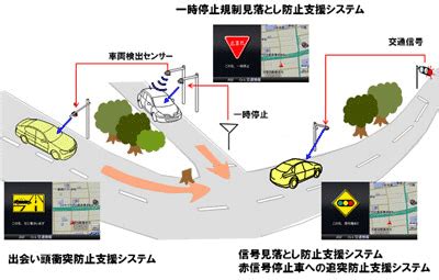 Dsss stands for direct sequence spread spectrum. 安全運転支援システム（DSSS対応） | 日産｜技術開発の取り組み