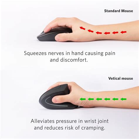 Stop wasting your time, and go buy a cheap wacom. Anker Vertical Mouse (Ergonomic Design)