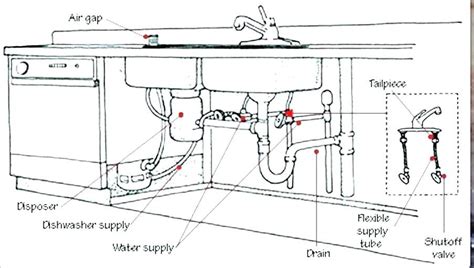 Need a diagram of plumbing under a double sink in my kitchen. Kitchen Plumbing Diagram Bathroom Vent Bathtub Drain And ...