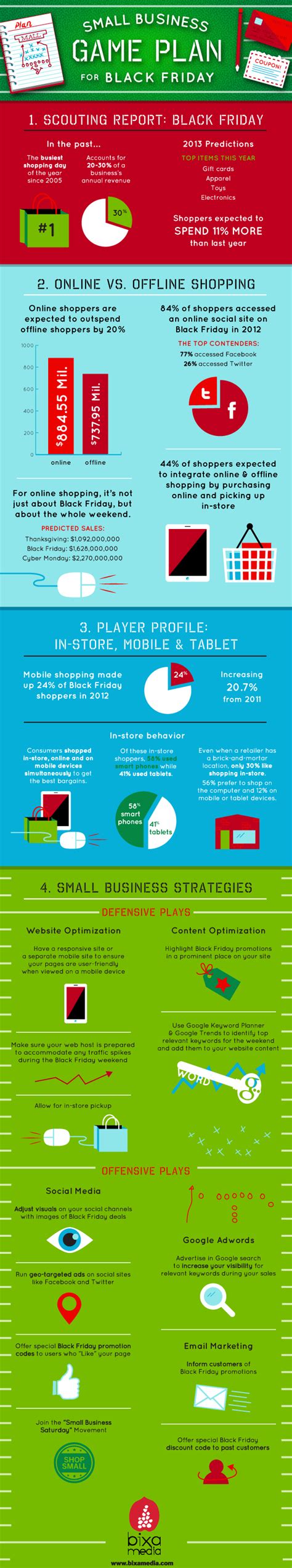 Get them here for free! Small Business Game Plan For Black Friday [Infographic ...