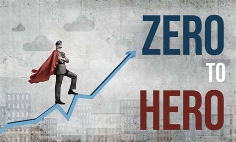 Zero To Hero Option Trading Strategy Explained Finclusion