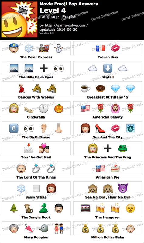 Review Of The Emoji Game Online Ideas