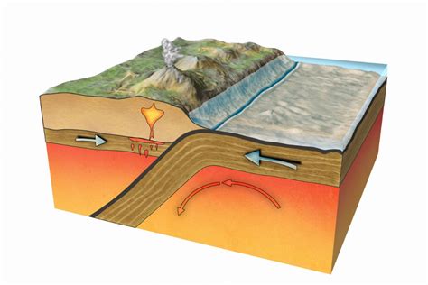 Divergent Plate Boundaries And The Creation Of Oceanic Crust - Plate