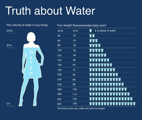 Drinking water is the best thing you can do to lose weight. DID YOU KNOW, HOW MUCH WATER YOU SHOULD DRINK ACCORDING TO ...