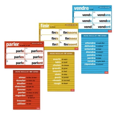 All The French Verb Charts Set Of French Teacher S Discovery My Xxx Hot Girl