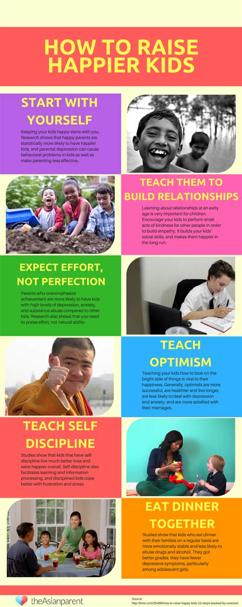 Infographic Parents Heres How To Raise Happier Kids