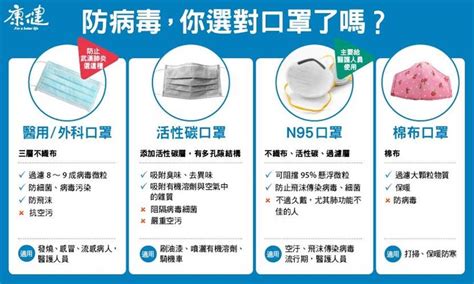 國內新流感疫情分級 健康中心提供 資料來源：教育部新流感防疫專區980519 分級 標準 第一級 未出現任何確定病例 第二級 出現境外移入確定病例 第三級 出現境外移入病例所引起之第二波感染 第四級 社區流行，但控制中 第五級 全國流行，但控制中 第&六級. 防疫關鍵期 口罩這樣挑最對 - 生活 - 中時電子報