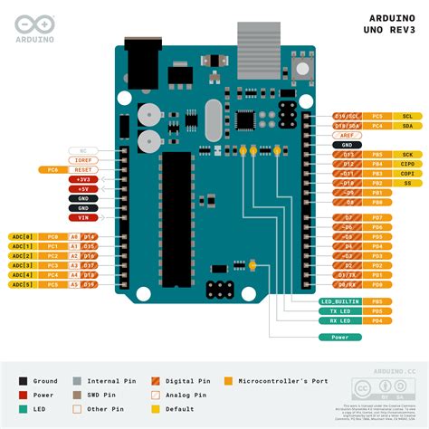 Pratique Des Diagrammes De Pinout Pour Arduino Et Atm Vrogue Co