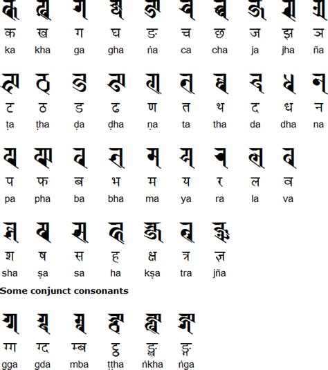 Alphabets, or phonemic alphabets, are sets of letters, usually arranged in a fixed order, each of which represents one or more phonemes, both consonants and vowels, in the language they are used to write. Which is your favourite alphabet? - Quora