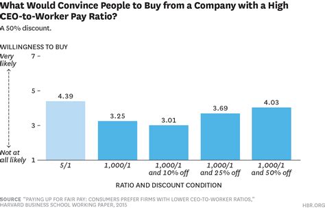 Average prices of more than 40 products and services in malaysia. Is Your CEO's High Salary Scaring Away Customers?