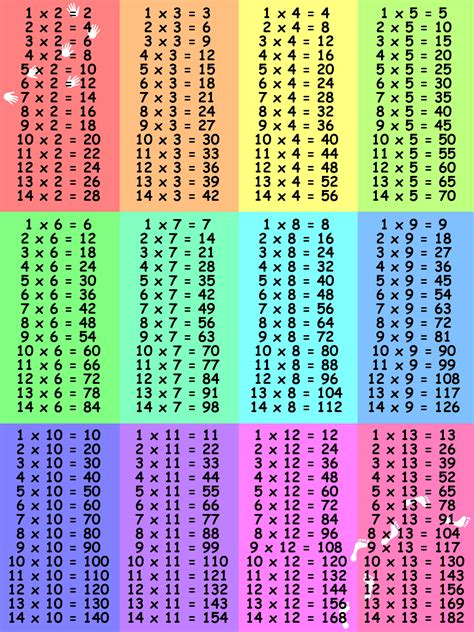 free printable multiplication table up to 12