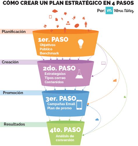 La realización y participación de reuniones sociales en residencias particulares y en eventos y reuniones de todo tipo. Cómo crear un plan estratégico de Email Marketing en 4 ...