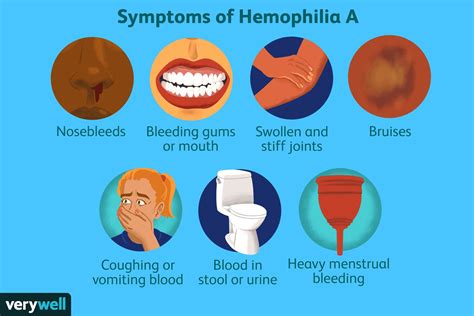 Hemophilia A Symptoms Treatment And More