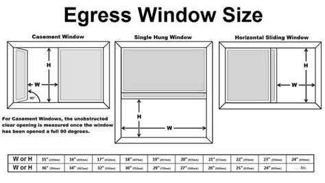 You can arrange the bedroom so that one of the exterior walls has a properly sized egress window or exterior door in it. A properly sized egress window | The Chronicle Herald