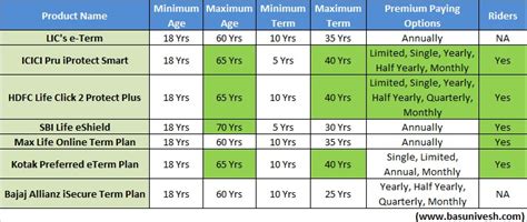Maybe you would like to learn more about one of these? Best Online Term Insurance Plans in India-2016