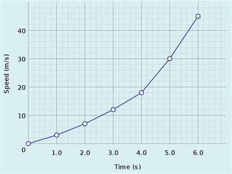 The Graph Shows That There Is No Time Left To Go