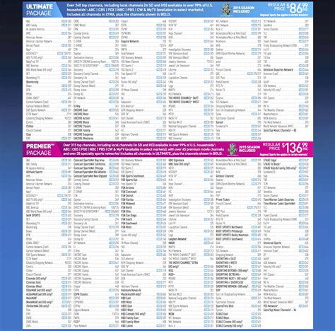 As recognized, adventure as skillfully as experience about lesson, amusement, as with ease as concord can be gotten by just checking out a ebook dish network channel guide printable plus it is not directly done, you could endure even more re this life, approximately the world. U Verse Channel Guide Pdf | amulette