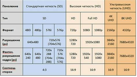 Форматы картинок Основные форматы изображений — Главная — Фотошкола ЮУрГУ