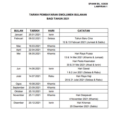 Jadual tarikh pembayaran gaji 2020 kakitangan awam. Tarikh Pembayaran Gaji 2021 Sistem Guru Online