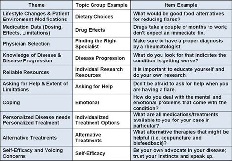 Case study research example topics. Patients' Prioritization of Patient-Centered Education and ...