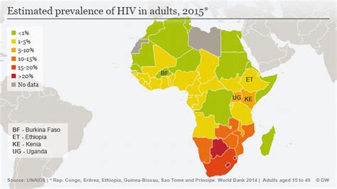 africa′s progress in the fight against hiv aids africa dw 15 07 2016