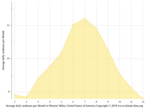 Moreno Valley Weather Hourly