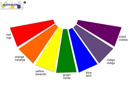 We did not find results for: Rainbow color wheel | Spanish4Kiddos Educational Resources