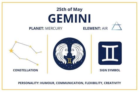 Zodiac Calendar May 25 Happy Birthday Gemini Sun Sign