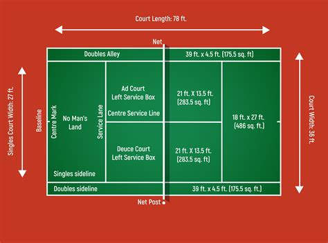 How big or ong is a tennis court? Tennis Court Dimensions - How Big Is A Tennis Court ...