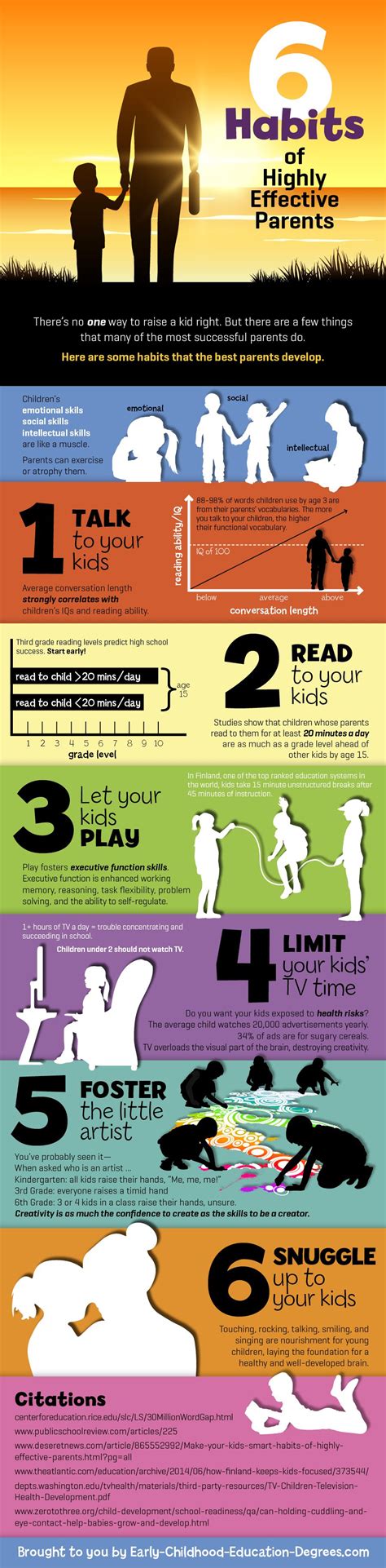 6 Habits of Highly Effective Parents - Early Childhood ...