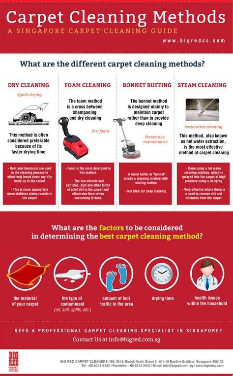 Hot water extraction cleaning typically involves application of cleaning agent on soiled surface, agitation of carpet with brush and followed by rinsing. A Guide to Carpet Cleaning | Big Red Carpet Cleaners