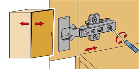 Lösen sie dazu die schraube leicht, und schieben die türe in den schrank oder ziehen sie sie vom schrank weg. Baumaterialien, Zement: Schrank scharniere einstellen