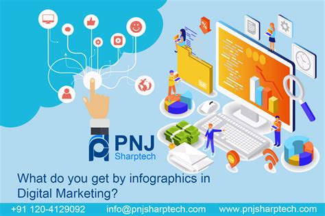 Neither is property you don't own, like an apartment you rent or car you lease. What do you get by Infographics in Digital Marketing ...
