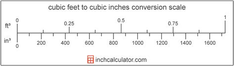 Liters To Cubic Feet Conversion Chart Metric Conversion Chart