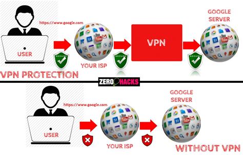 Vpn Guide What Is A Vpn Why And How Should You Use It