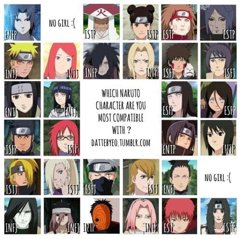 I don't agree with typing by majority, but there are plenty of esfp main characters. 9 best MBTI (anime characters) images on Pinterest ...