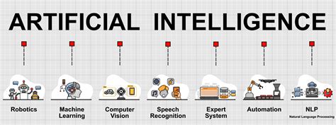 A Beginners Guide To AI Part One D2LT